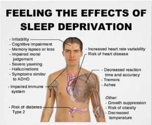 Sleep deprivation effects